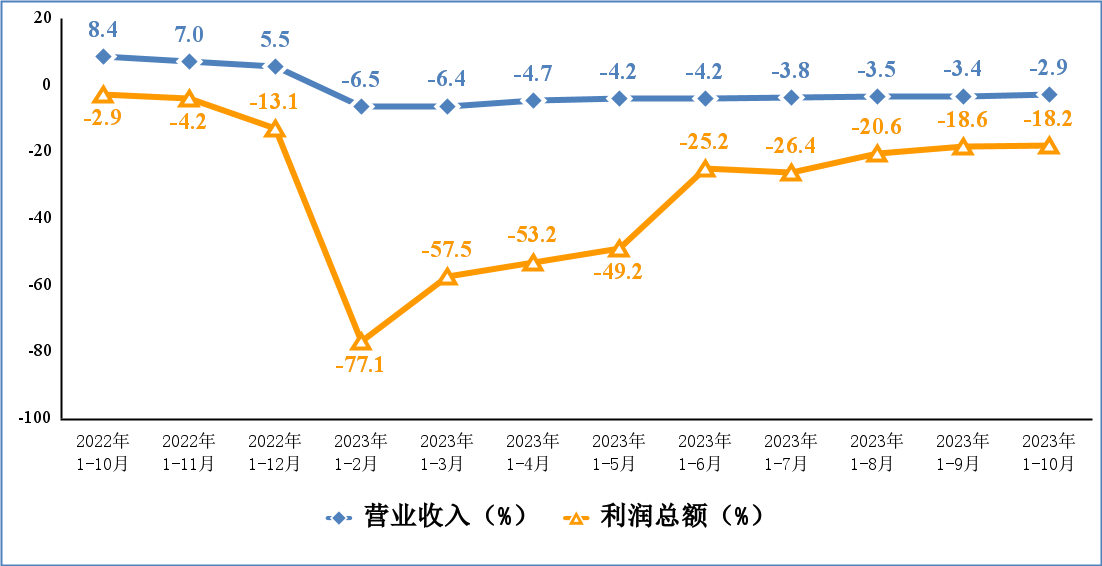 2121�Ƿ���(�й���)�����ٷ���վ