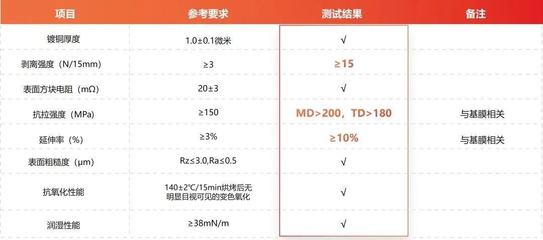 20250303153128_53267 2121非凡·(中国游)体育官方网站